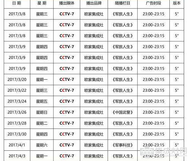 CCTV-7 欧家集成灶3月霸气开播