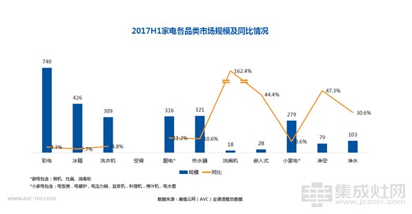 【盘点】2017年中国集成灶行业数据信息分析报告