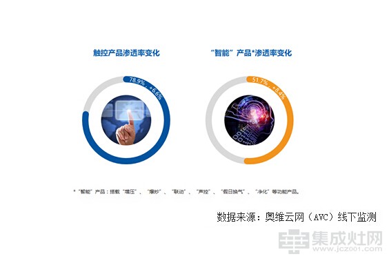 【盘点】2017年中国集成灶行业数据信息分析报告